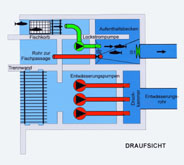Fischaufstiegsanlage f&uuml;r Sch&ouml;pfwerke an Tidefl&uuml;ssen